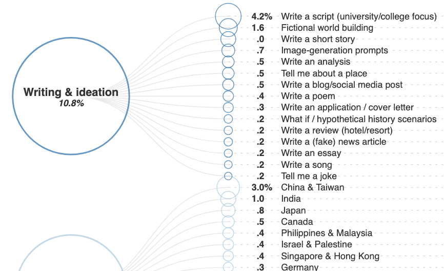 Conversational AI query classification