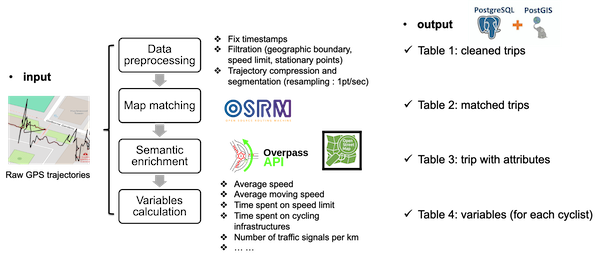 CycleTrajectory Figure 2