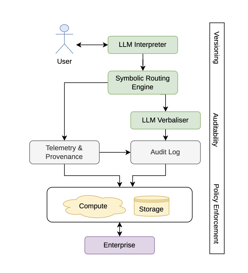 The Scenic Route to Deception paper illustration