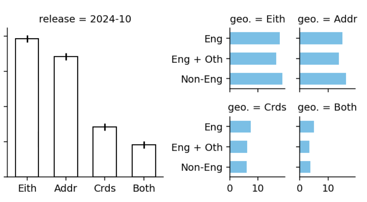 Quantifying Geospatial paper Figure 2
